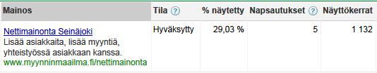 38 Erilaisten yhteisöpalveluiden rooli hakukoneoptimoinnissa on siis paitsi toimia markkinointikanavana,