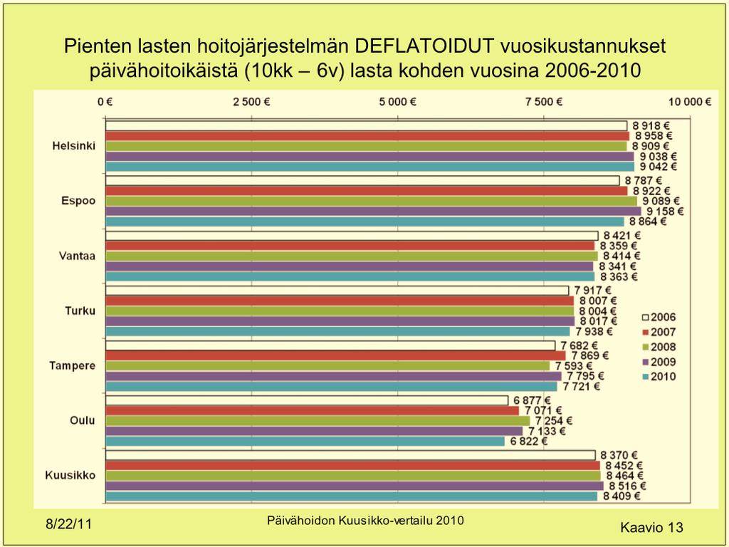 13 Päivähoitoikäisten (10 kk 6 v.