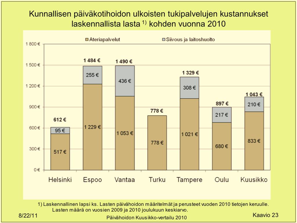 Lasten päivähoidon määritelmät ja perusteet vuoden 2010 tietojen keruulle. Lasten määrä on vuosien 2009 ja 2010 joulukuun keskiarvo.