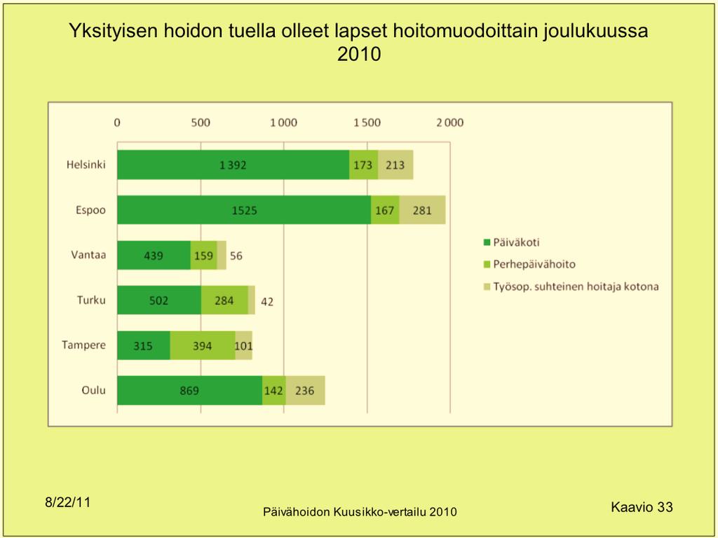 0,00 140,00 0,00 Alle 2-vuotias lapsi 218,64 215,00 0,00 140,00 0,00 kaksi vuotta täyttänyt, alle 3- vuotias lapsi 134,55 218,64 0,00 0,00 140,00 0,00 3-6-vuotias sisarus, joka on osapäiväisesti