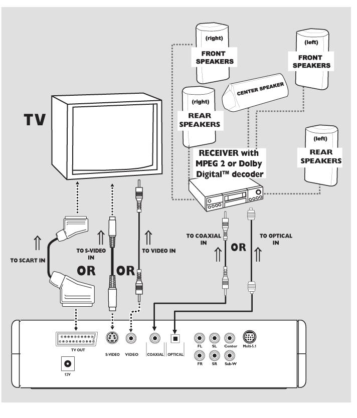 6-kanavatilan aktivointi: valitse järjestelmävalikosta SPEAKER SETTINGS ja aseta DOWNMIX tilaan OFF.