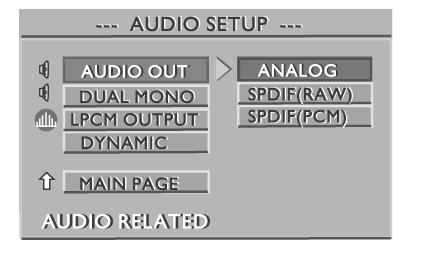 Asetusvalikko (Setup) Audio Setup -valikko Audio Out Analog: Analogisen lähtösignaalin valinta mahdollistaa analogisen lähdön tyypin määrittelyn DVD-soittimen toisto-ominaisuuksien mukaiseksi.