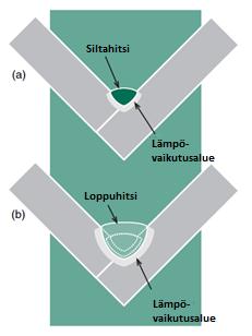 17 ylisuuri a-mitta aiheuttaa turhia muodonmuutoksia, kun taas liian pieni a-mitta ei kestä siltahitsille tulevia rasituksia. (Lepola & Makkonen 2005, s.