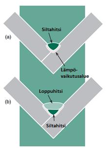 18 maksimikokoon, kuvun muotoon, hitsauksen lämmöntuontiin sekä lisäaineen valintaan on kiinnitettävä erityistä huomiota.