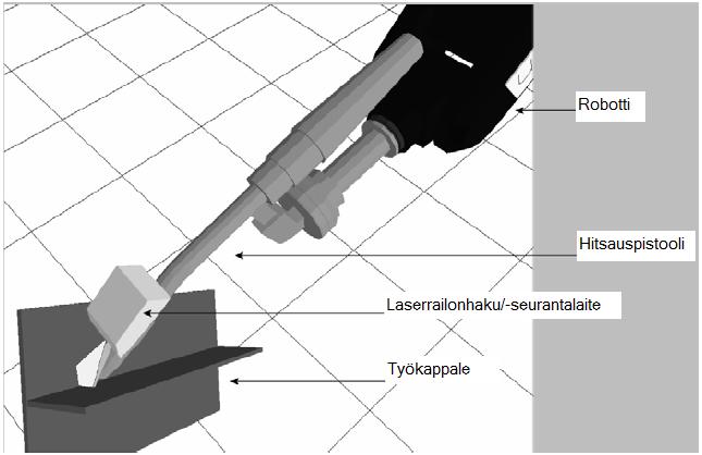 44 Kuva 20. Laserseurantalaitteen käyttö hitsauksen aikana. (Pires et al 2006, s.