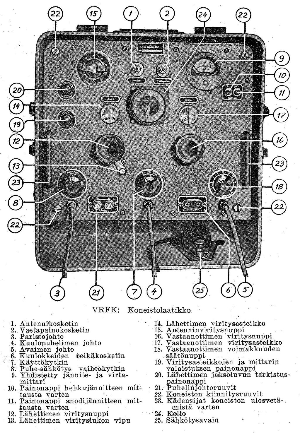 KENTTÄRADIO VRFK (C-RADIO) RAILI KENTTÄRADIO VRFK (C-RADIO) Vastaanottimen virittäminen Vastaanottimen viritys (kuva 3) tapahtuu seuraavasti: Käyttökytkin (7) käännetään asentoon OTTO (8) käännetään