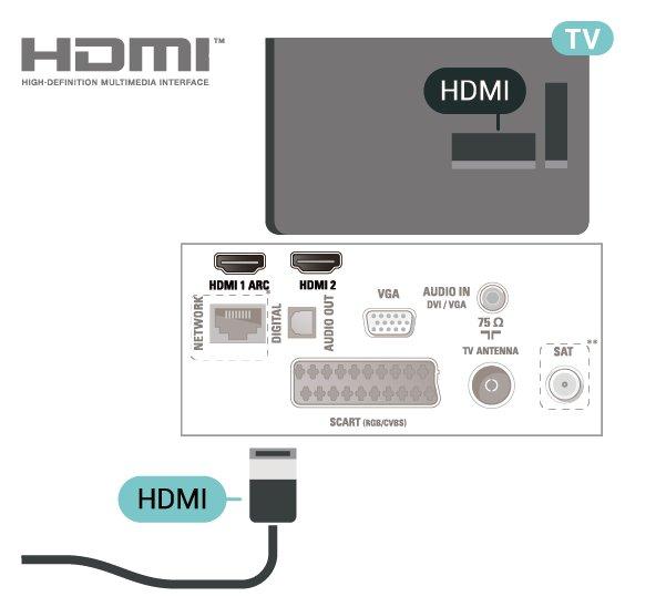 HDCP on kopiointisuojaussignaali, joka estää käyttäjiä kopioimasta DVD- ja Blu-ray-levyjen sisältöä.