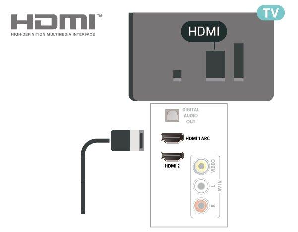 7 Videolaite (4112-sarja) HDMI Parhaan mahdollisen signaalinsiirron saat käyttämällä enintään 5 metrin pituista High