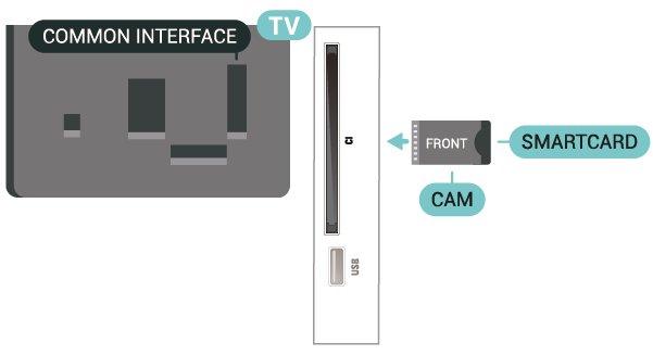 CA-moduulin asettaminen televisioon Salasanojen ja PIN-koodien asettaminen 1. Tarkista CA-moduulista oikea asetussuunta. Moduuli ja televisio voivat vahingoittua, jos moduuli asetetaan väärin. 2.