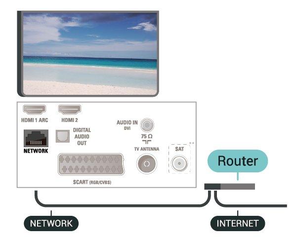 43 tuuman mallit 32/39 tuuman mallit Muodosta yhteys Kiinteän yhteyden muodostaminen 1. Liitä reititin televisioon verkkokaapelilla (Ethernetkaapelilla**). 2.