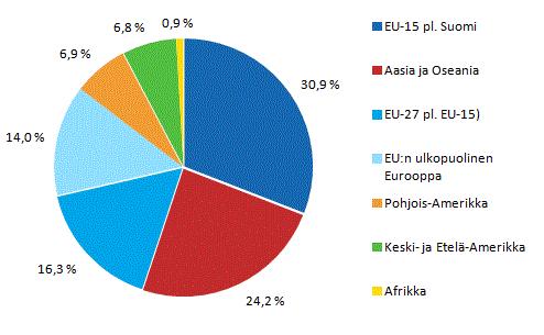 Yritykset 2014 Suomalaiset tytäryhtiöt ulkomailla 2012 Suomalaiset yritykset ulkomailla: lähes 4900 tytäryhtiötä 119 maassa vuonna 2012 Tilastokeskuksen tietojen mukaan suomalaiset yritykset