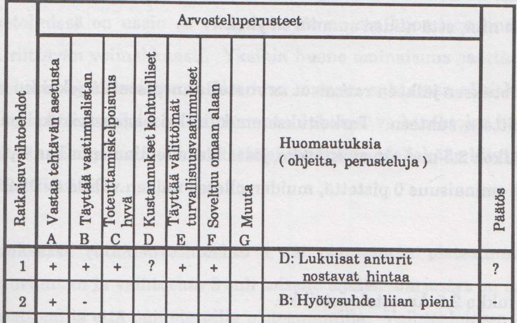 2.2.4 Luonnosten karsiminen Luonnosten ongelmana on yleensä liitettävyys ja tilankäyttö kokonaisrakenteessa.