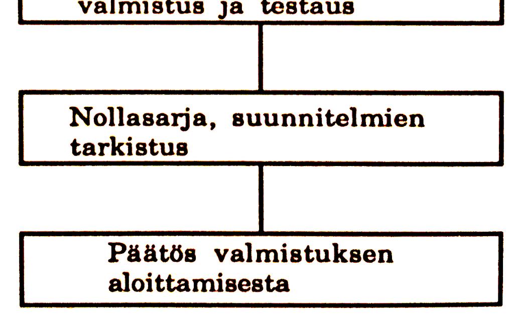 Viimeistelyn työvaiheet (4, s. 100) Ensimmäisessä vaiheessa viimeistellään suunniteltavan kokonaisuuden yksityiskohdat.