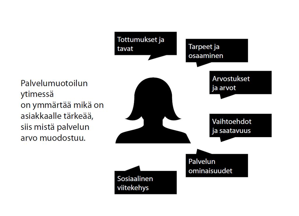 Mitä on palvelumuotoilu? 1.6.