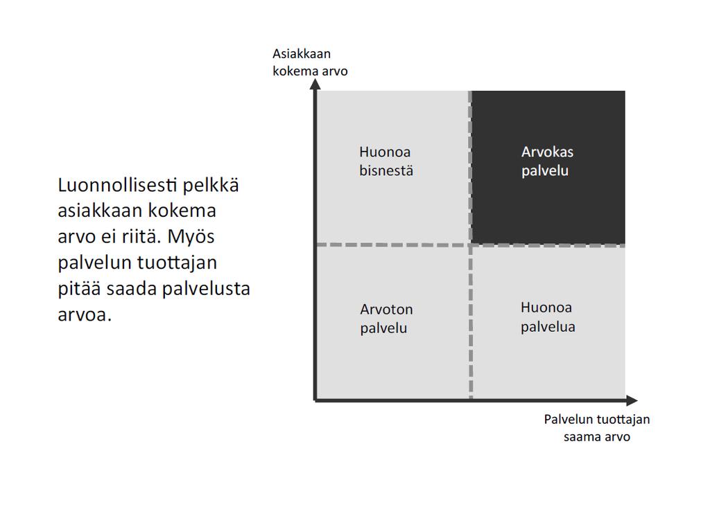 Lisäarvoa asiakkaalle ja palveluntuottajalle 1.