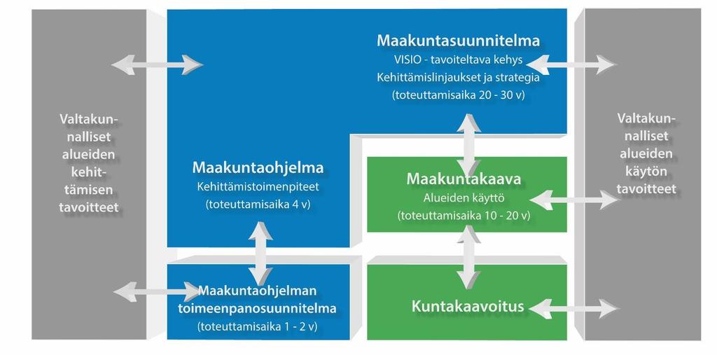 3 1. JOHDANTO 1.1. Maakuntasuunnitelma ja -ohjelma muuttuvassa aluekehittämisjärjestelmässä Keski-Pohjanmaan maakuntasuunnitelma 2040 ja maakuntaohjelma 2018-2021 on keskipohjalaisten toimijoiden