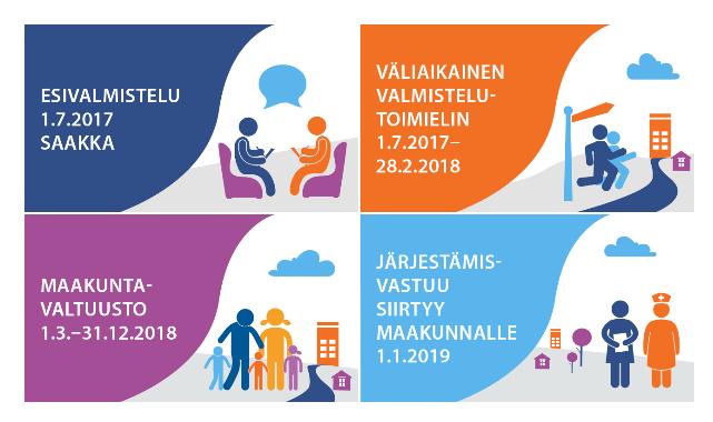 Aikataulu valtakunnallisesti