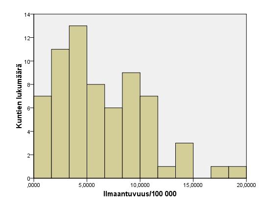 20 Taulukko 5. Ilmaantuvuuksien jakautuminen syntymäkuntien mukaan.
