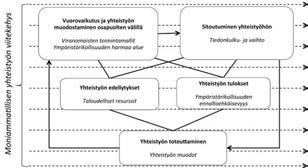 sa esille nostetut asiakokonaisuudet sekä viranomaiskentältä nousseet toiveet. Kaikki teemat läpäisevänä kokonaisuutena ja sisällönanalyysin (kts. kpl 4.