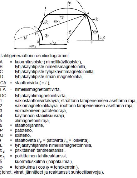 GENERAATTORIN PQ -DIAGRAMMI LIITE 1 (19, s.