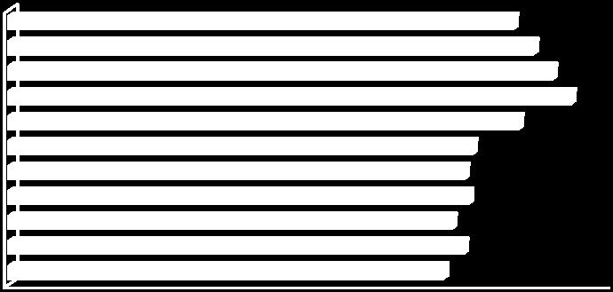 10449 Sivukulut 2 393 2 480 2 452 2 485 2 395 2 558 2 827 3 101 3017 2965 2919 Yhteensä 11 520 12 049 11 737 12 182 12 075 12 290 13 517 14 889 14407 13907 13368 Muutos % 4,6 2,6 3,8 0,9 1,8 10,0