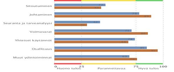 2.2.3 Avohuollon tehtäväalue Tulosvastuullinen viranhaltija: johtava ylilääkäri Mika Kallio Avohuollon esimiehet: Avoterveydenhuollon ylilääkäri Pauli Sallinen.