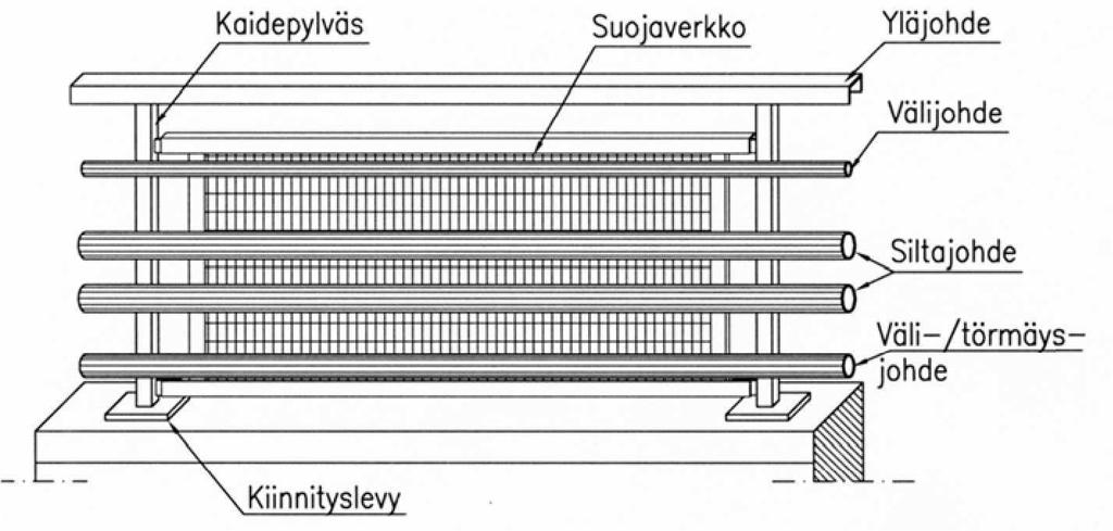 6 Liikenneviraston ohjeita 25/2012 1 Yleistä 1.1 Johdanto Kaikilla silloilla on oltava sillankaiteet, jotka takaavat kaikille sillan ylittäjille ja alittajille turvallisen liikkumisen.