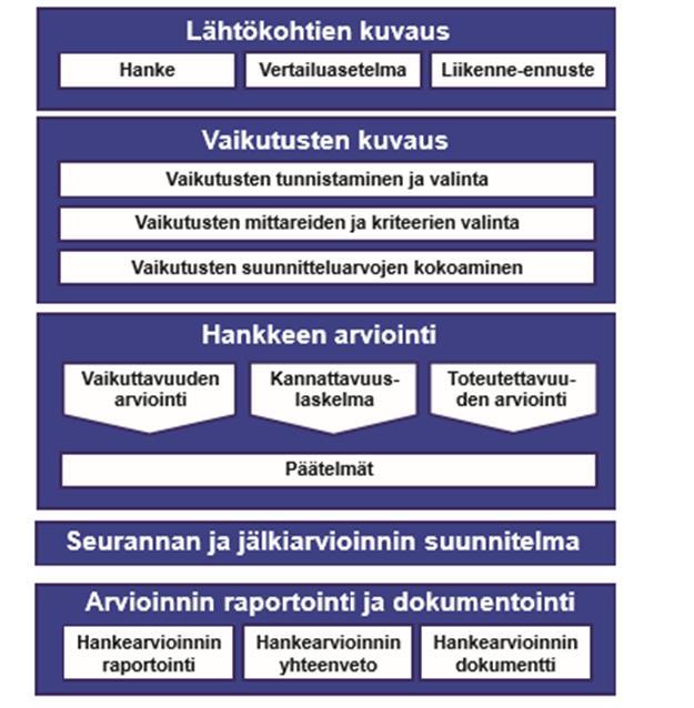 22 jos virastot eivät kohtaisi tietoon tai päätökseen liittyviä kustannuksia eivätkä olisi poliittisen päätöksenteon kohteena.