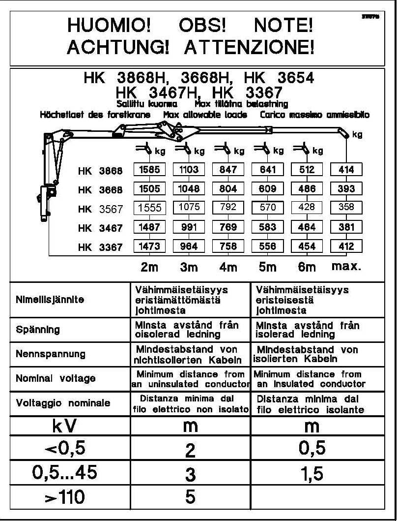 3 2. Kuormitustarra HK 3868,