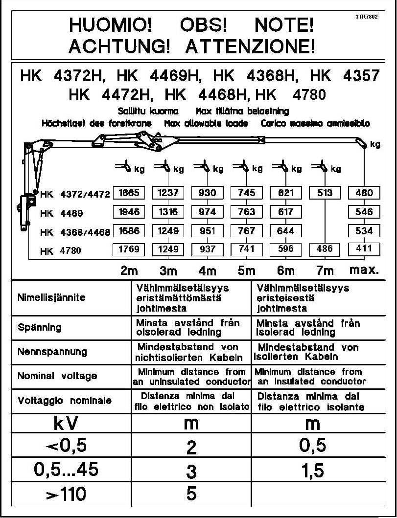 3TR7803 3.