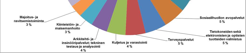 Espoossa Konserniesikunta,