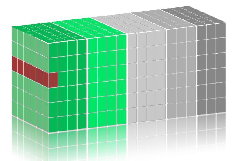 Soten arviointiparru Sote-palvelujen kustannukset