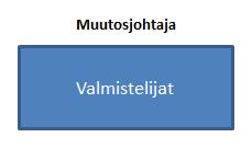 Väliaikaishallinnon valmistelutoimielin Väliaikaishallinnon valmistelutoimielin vastaa maakunnan toiminnan ja hallinnon käynnistämisen valmistelusta siihen saakka, kunnes maakuntavaltuusto on valittu