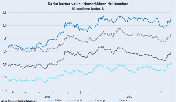 Teknologia Elisa Q2 perjantaina - odotamme yrityskauppojen vetäneen kasvua Q2:lla Joni Grönqvist Ennustetaulukko Q2'16 Q2'17 Q2'17e Q2'17e Konsensus 2017e MEUR / EUR Vertailu Toteutunut Inderes