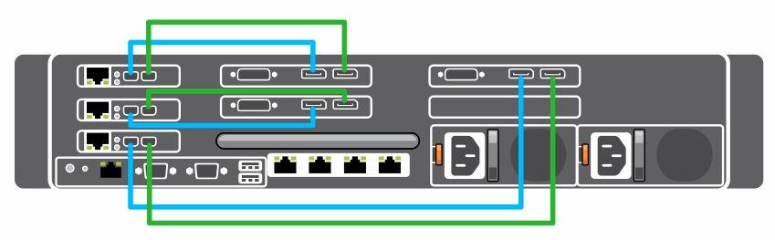 Kiinteän GPU:n laitteen asentaminen 2 Tässä ratkaisussa on kolme isäntäkorttia ja kolme GPU:ta Dell Precision Rack 7910 -järjestelmälle - järjestelmässä.