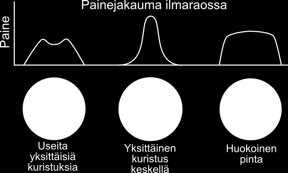 Kuva 2: Useilla yksittäisillä kuristuksilla varustettu ilmalaakeri (vas.) ja huokoinen ilmalaakeri.
