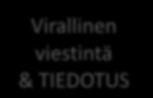 ) Myös Puro (2004, 43) allekirjoittaa työyhteisöjen viestinnän keskittyvän nykypäivänä uudistuneen tietotekniikan ja