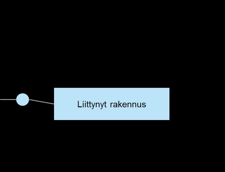 7.2.4 Vesihuoltolaitoksen verkostoon liittyneet rakentamattomat kiinteistöt 101004574-001 Kunnan hulevesijärjestelmän vaikutusalueeseen kuului noin 60 kiinteistöä, jotka eivät MML:n aineiston mukaan