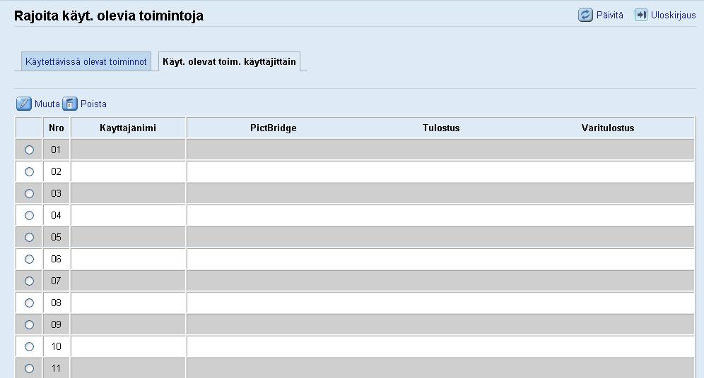 Valitse [Älä rajoita] toiminnoille, joiden käyttöä ei rajoiteta.