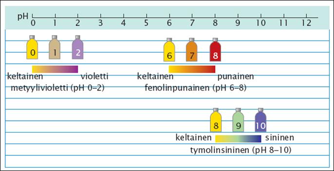 Joidenkin