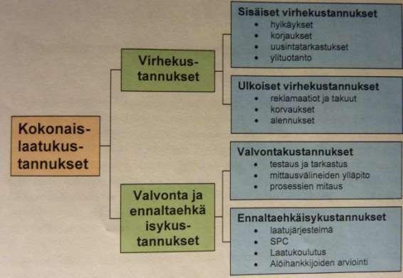 Kuvio 2: Laatukustannusten jaottelu (Piipponen 2007, 10) Yritykselle on tärkeää, että sen henkilöstö omaksuu kerralla oikein -asenteen kaikessa, mitä se tekee.