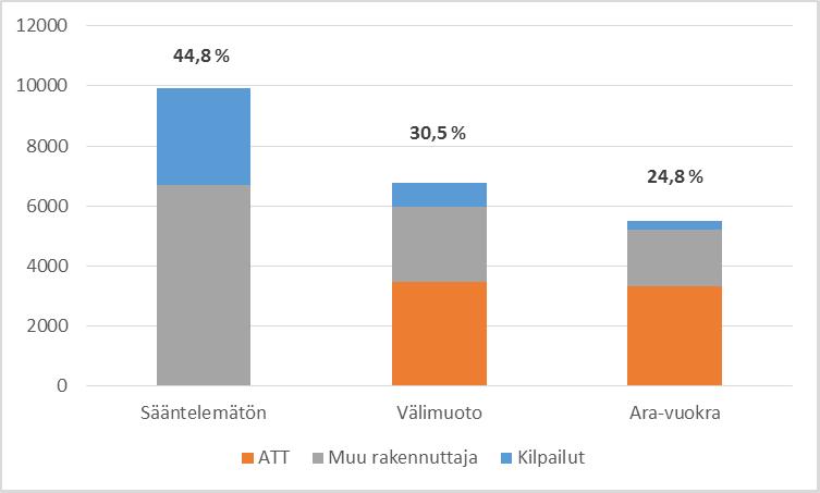 HELSINGIN KAUPUNKI SELVITYS 5 (7) 5.