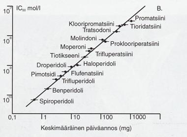 Tuntemattomat tekijät ~10 v Aivojen kehityshäiriö ~10 v Poikkeavat yhteydet