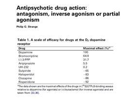 Liikehäiriöiden väheneminen Antikolinergiset haitat Histamiini Sedaatio Sedaatio Painon nousu Alfa-1 (Prostatahypertrofia oireiden lievittyminen) Asentohypotensio Koulu & Mervaala Uudempien