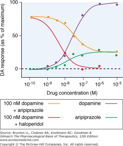 Aripipratsoli Partiaalinen dopamiiniagonisti (antag.) Uudemmat vs.
