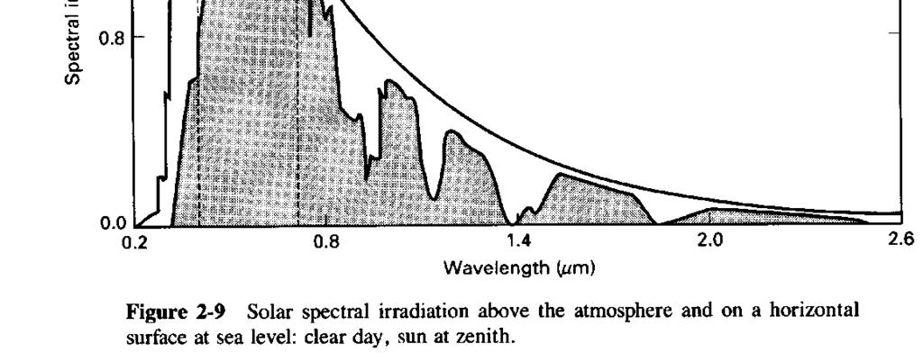 104 4.9 VALON LÄHTEITÄ (Sources of optical radiation) Lähteet: A. Aurinko, taivas B. Hehkuvat kappaleet - mustankappaleen säteilijä - globar - volfram lanka C.