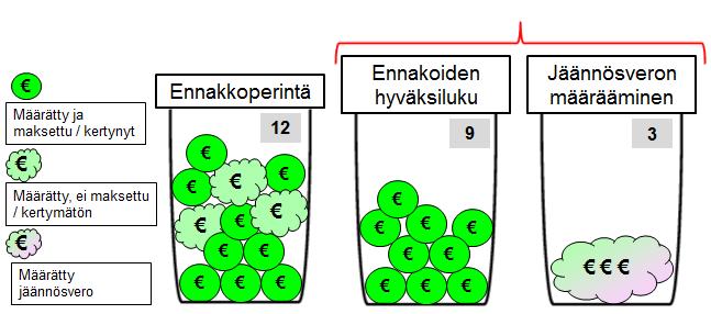 Ennakoiden hyväksi lukeminen