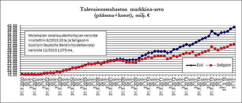 asuntoa Asuntotuotanto 27-9 8 7