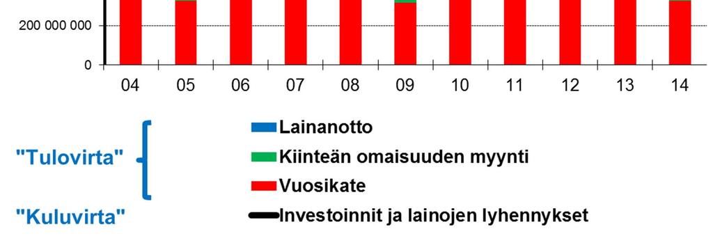 liikelaitokset)