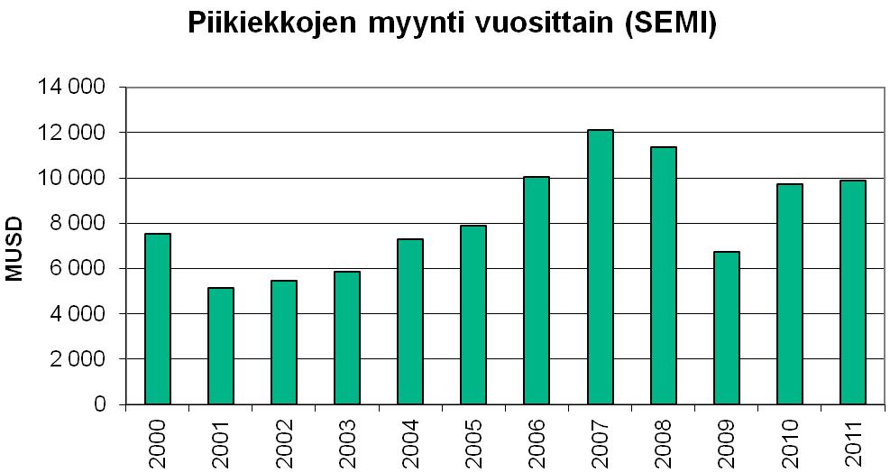 toimitusten pinta-alasta (SMG).